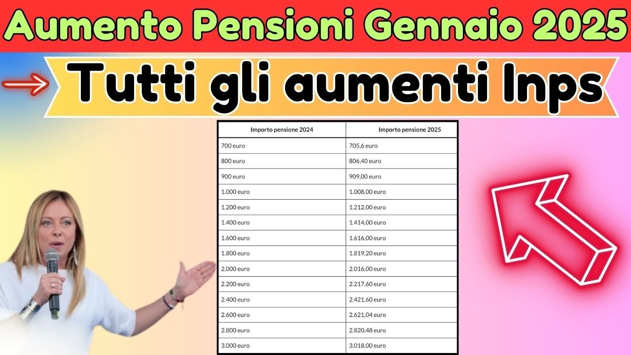 Aumento Pensioni Gennaio 2025 Inps: Anteprima Cedolino -  Tutti gli aumenti!